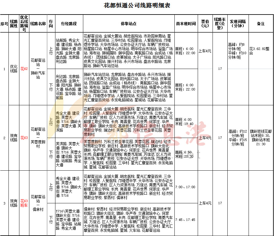 一、办公室 负责局机关日常工作;负责重要活动的组织和综合性文件、报告、工作总结的起草;承担文电、会务、督办、机要、档案、保密、宣传、财务、后勤保障等工作;负责组织实施政务信息公开和信息化建设;组织办理人大建议、政协提案工作;负责维稳综治、应急管理、征兵、安全保卫工作;负责行风评议、依法治区、普法教育工作。 二、运输管理科 负责道路运输、道路运输服务业、公共汽车客运、出租汽车客运、停车场、汽车租赁、物流业的监督管理工作;核准公共交通、出租汽车等车辆营运条件;负责客运专项经营权的组织实施工作;负责组织道路旅客