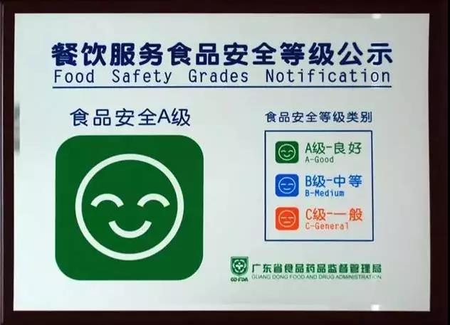 等级管理,餐饮服务单位的食品安全等级划分为三个级别